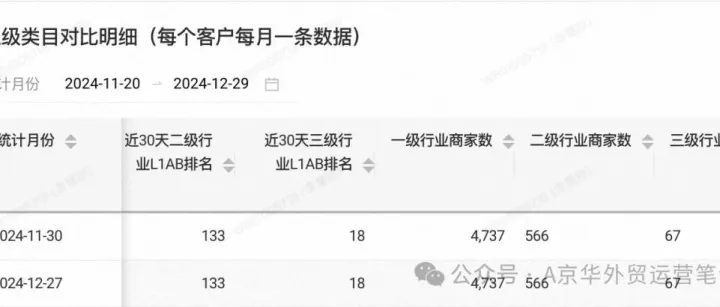 出口通新店起店（3）