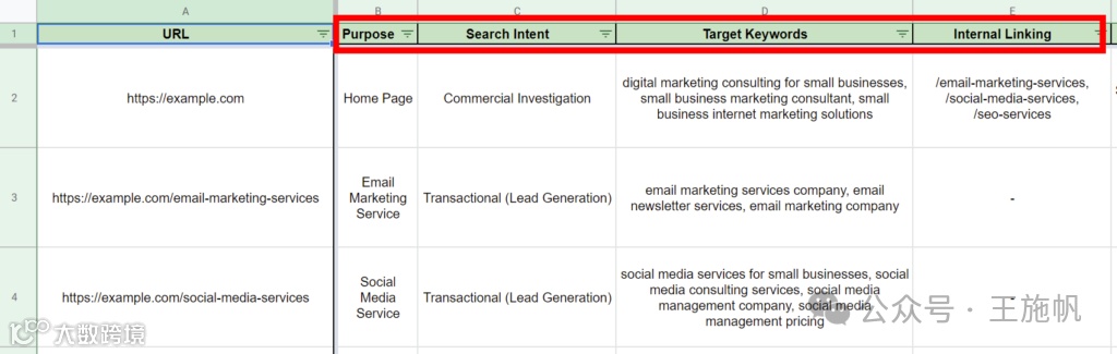 关键字映射模板示例，显示目的、搜索意图、目标关键字和内部链接列