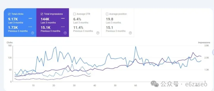 SEO为什么总是强调不对页面频繁更改？