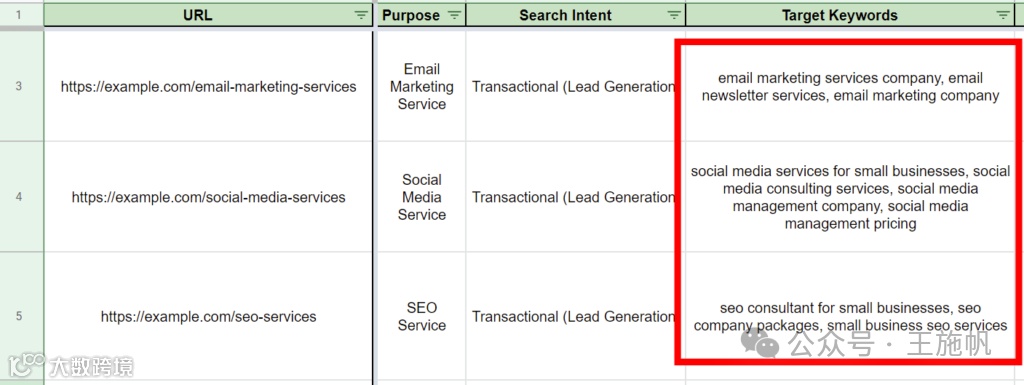 关键字映射模板示例显示服务页面的目标关键字