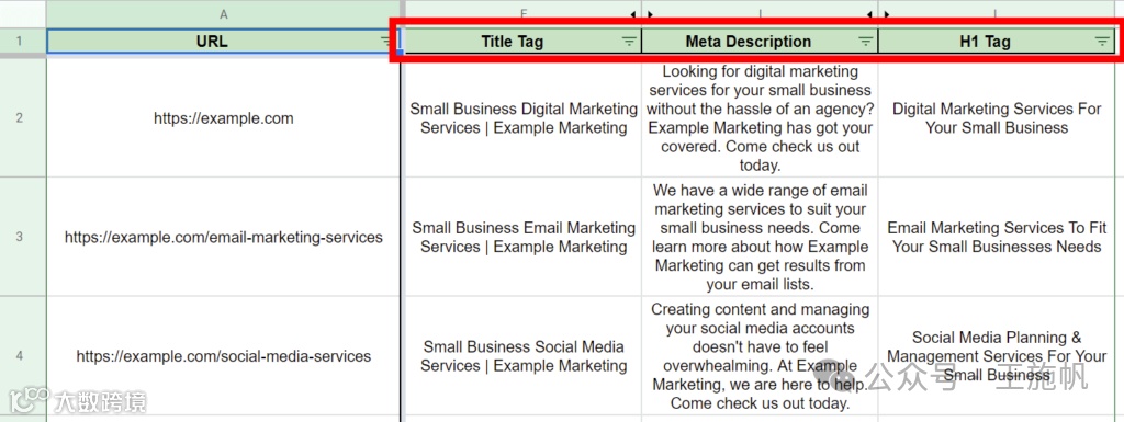 关键字映射模板示例，显示标题标签、元描述和 h1 标签列