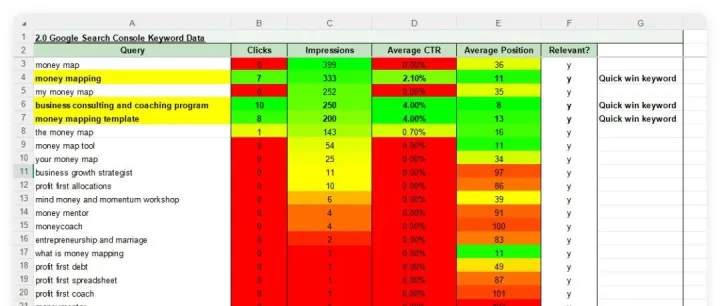 Google免费关键词词库模板和分步操作指南