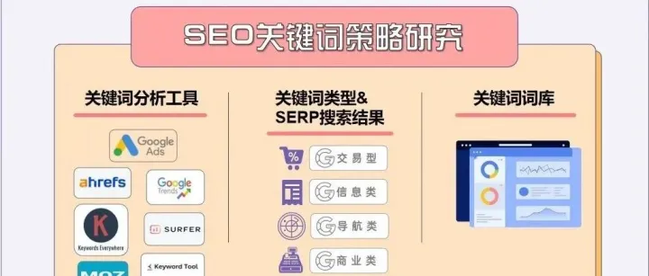 Google优化SEO关键词研究全解析：快速上手指南