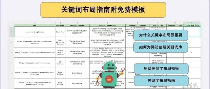 关键词布局指南附免费布局模板