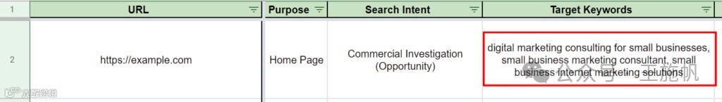 关键字映射模板示例，显示主页的目标关键字