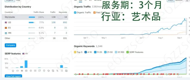 外贸独立站从0开局必看seo流程参考（家具C端）