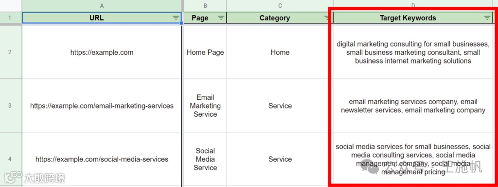 显示目标关键字列的关键字映射模板示例