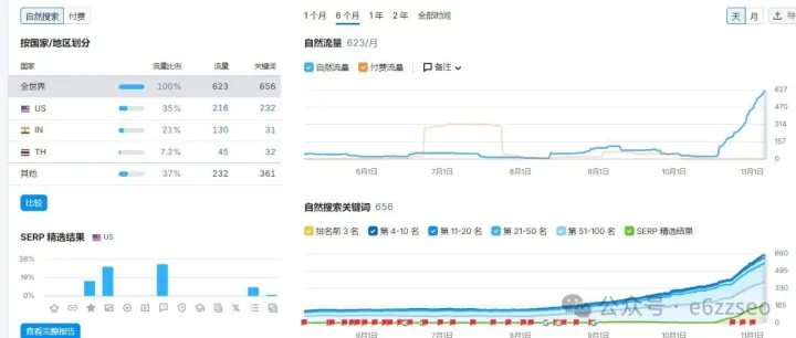 做好谷歌是否就等于做好Bing、Yandex等其他搜索引擎？