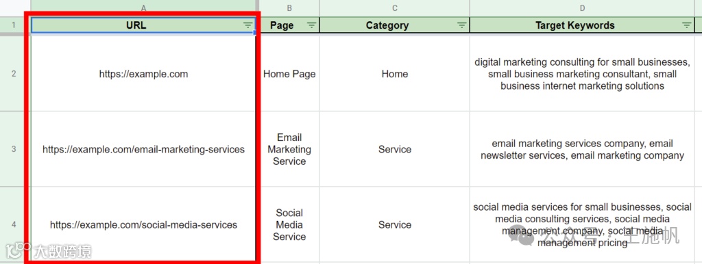 显示 URL 列表的关键字映射模板示例