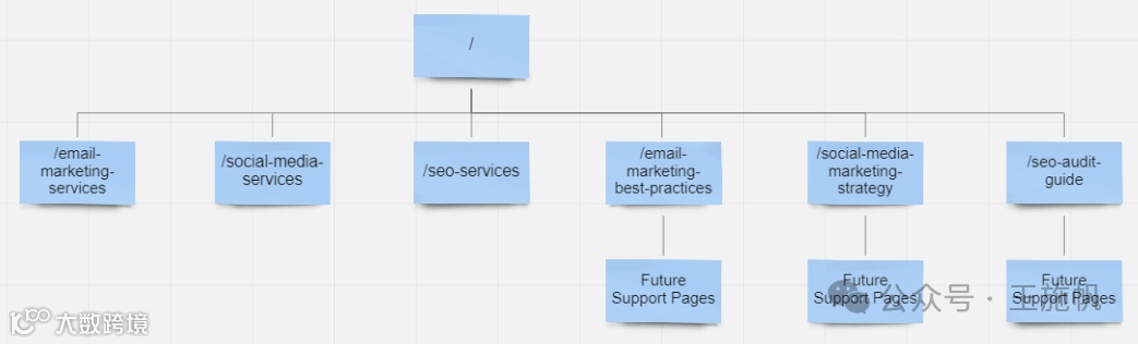 站点内部链接图示例