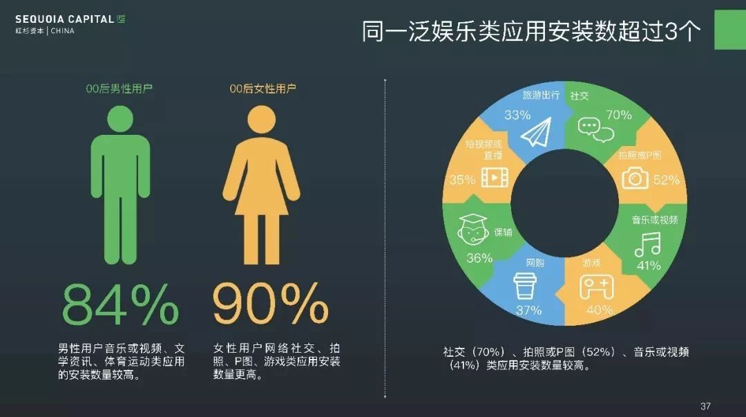 00后研究报告|零零后似乎跟我们想象中的不一样- 大数跨境