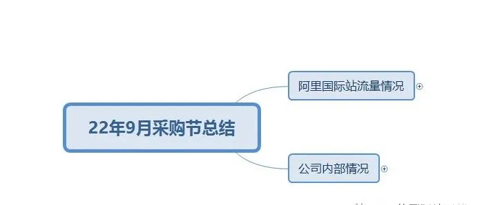 如何做一个9月采购节（菜狗节）的总结（甩锅）分析？