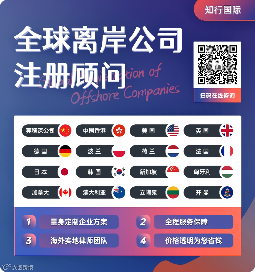 全球离岸公司注册.png