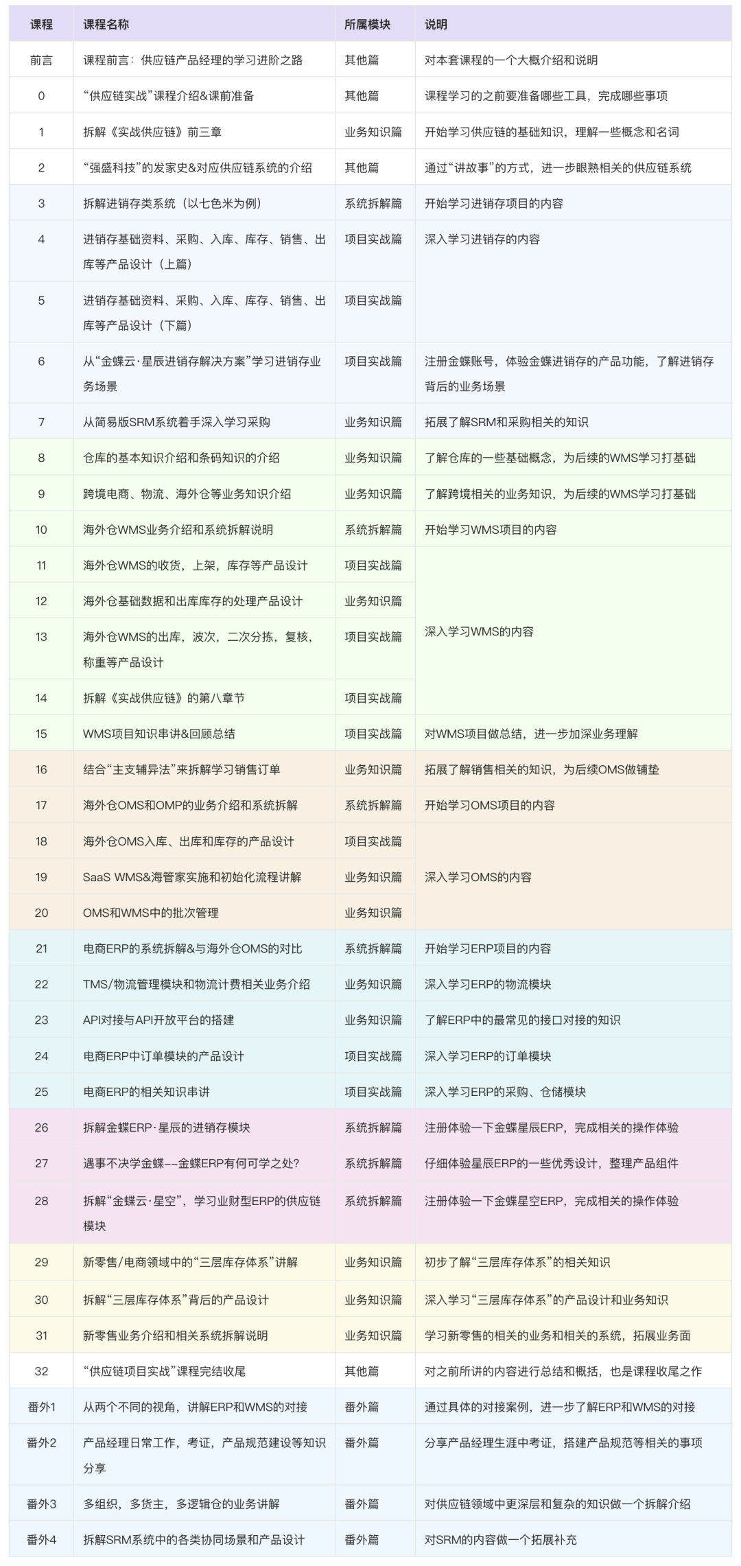 第十期课程安排
