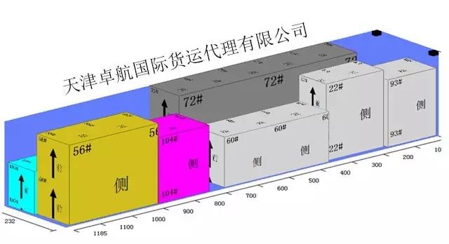 如何使用“装箱大师”做装箱效果图- 大数跨境