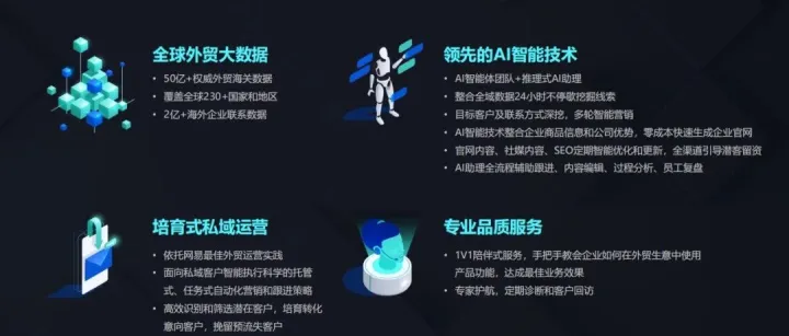 外贸人注意！还在手动搜客户？这款神器让你效率翻倍，客户主动找上门！