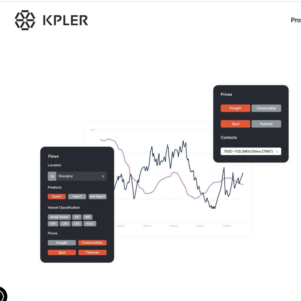 Kpler Container Tracking 货物跟踪公司 Kpler 宣布收购 AIS 服务商 MarineTraffic 和 FleetMon- 大数跨境