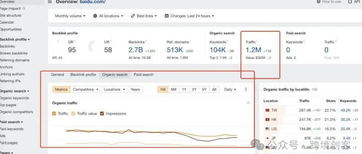 跨境新手常犯的错：只顾SEO优化，却不懂这些数据追踪秘诀！