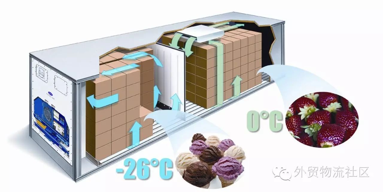 【小知识】你必须要知道的海运冷冻柜知识!- 大数跨境