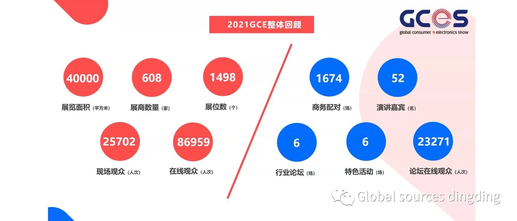 针对不同类型的询盘，分别应该如何回复？- 大数跨境