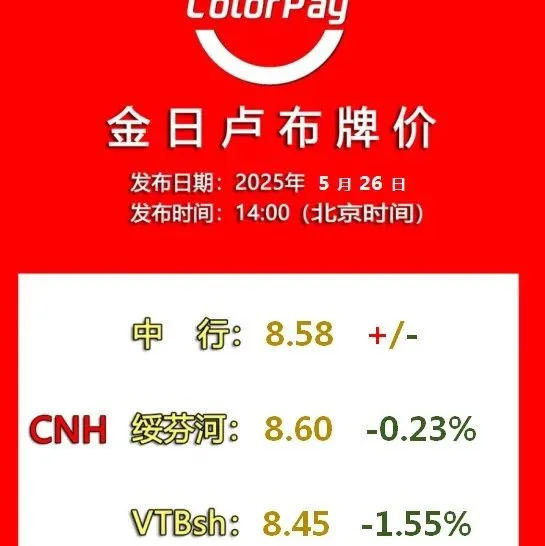 2025/5/26金日卢布牌价