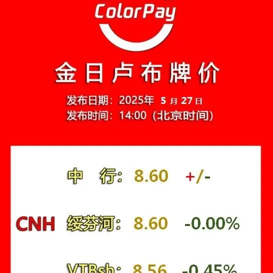 2025/5/27金日卢布牌价