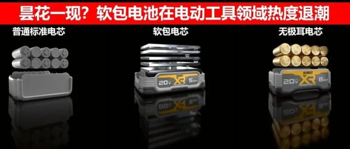 昙花一现？软包电池在电动工具领域热度退潮