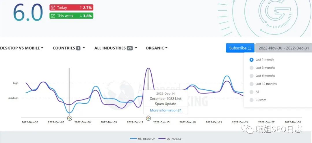 Google Algorithm Temperature No. 17 Google Algorithm Changes -谷歌算法跟踪工具- 大数跨境