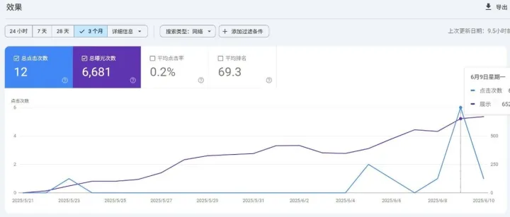 新站上线15天，一篇博客没写，如何拿下第一封询盘？