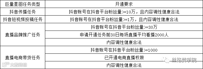 任务类型示意图