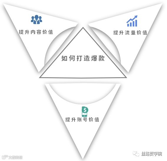 爆款商单参考数据