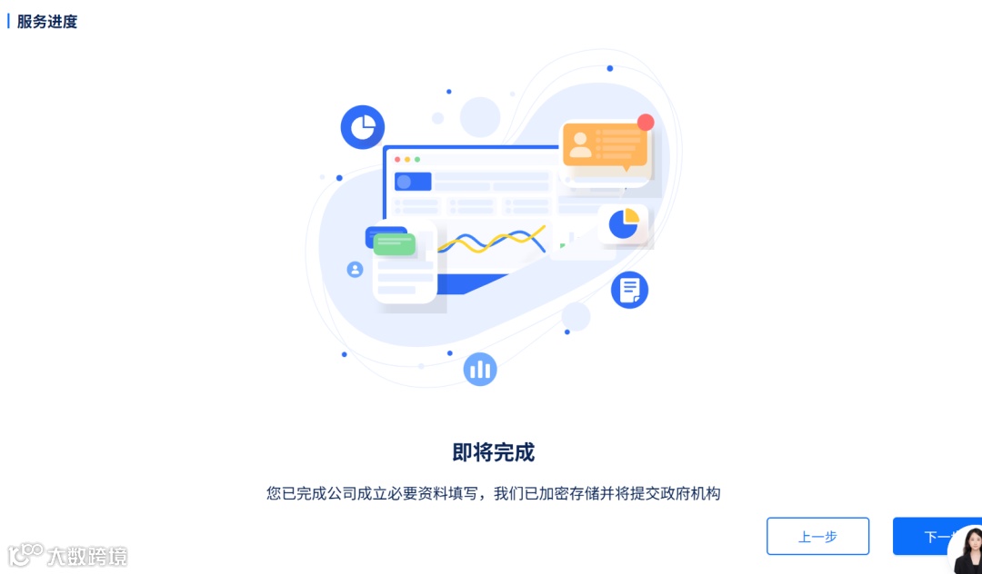无需去美国在线注册美国公司 中国人在线申请美国llc公司,仅需5分钟