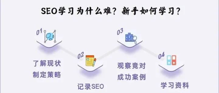 SEO为什么这么难学？10年实操近百个案例的总结