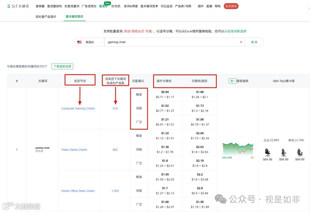 建议竞价维度划分