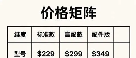 Shopify独立站怎么提客单价