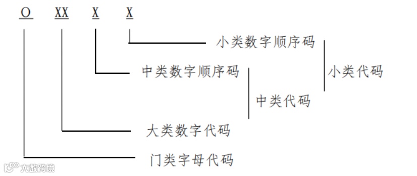行业分类结构示意图
