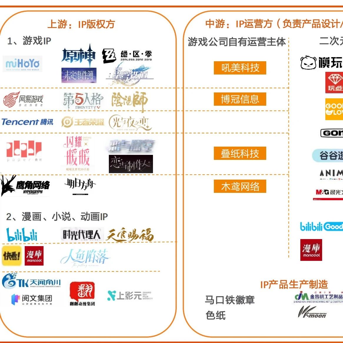 谷子经济深度研究报告：二次元产业已达数千亿元，IP和渠道是谷子生态的核心- 大数跨境