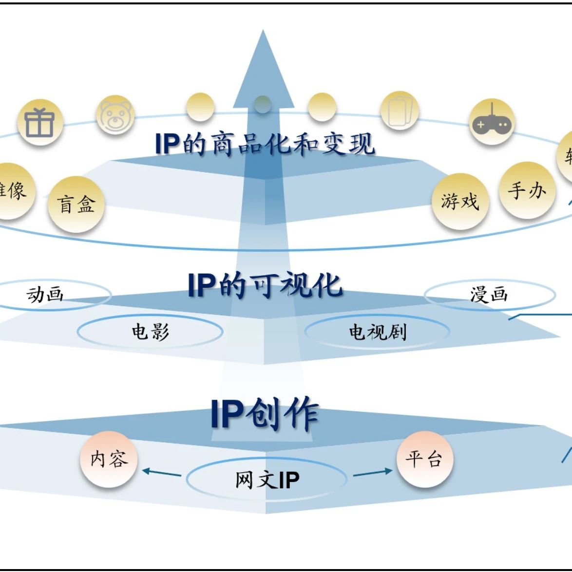 阅文集团深度报告:IP的落地生花,网文根基深厚,绽放多维内容+衍生品之花- 大数跨境
