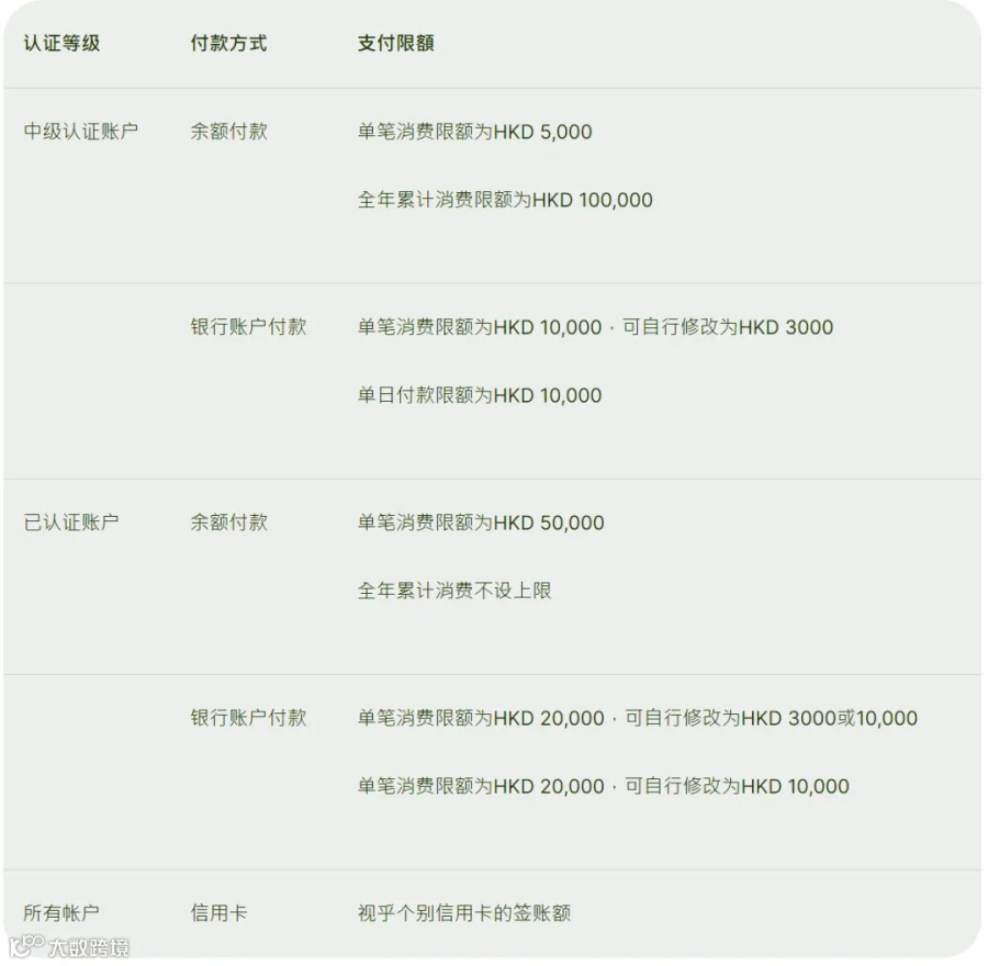 AlipayHK跨境付款：AlipayHK大陆用得到吗？支付宝内地付款指南- 大数跨境