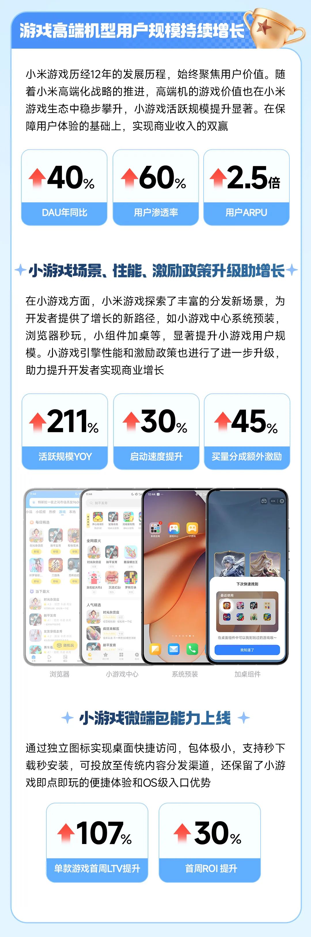 2025小米游戏应用渠道亮点:小游戏、AI、云游戏- 大数跨境