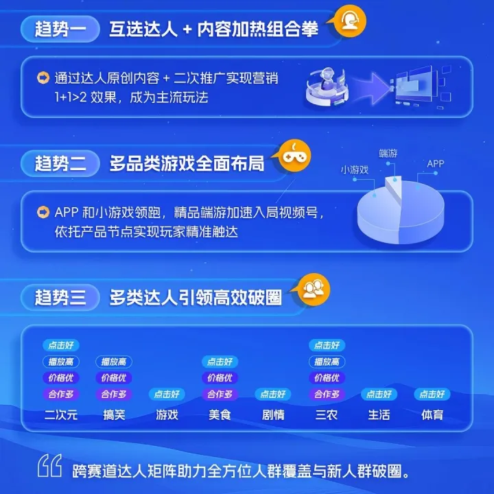 视频号游戏行业营销三大趋势及《掌门下山》《CF怀旧玩法》《开心消消乐》爆款案例玩法