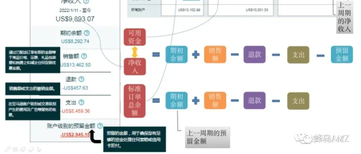 亚马逊如何查询信用卡扣款明细？（完整案例）