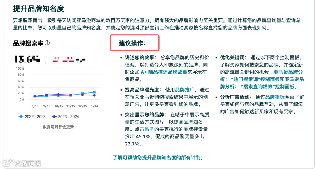 品牌优化建议界面