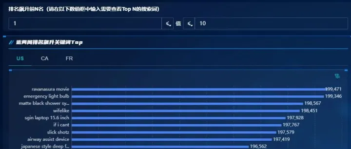 分享一下ABA品牌分析（关键词、复购、购物篮子）的一些利用思路
