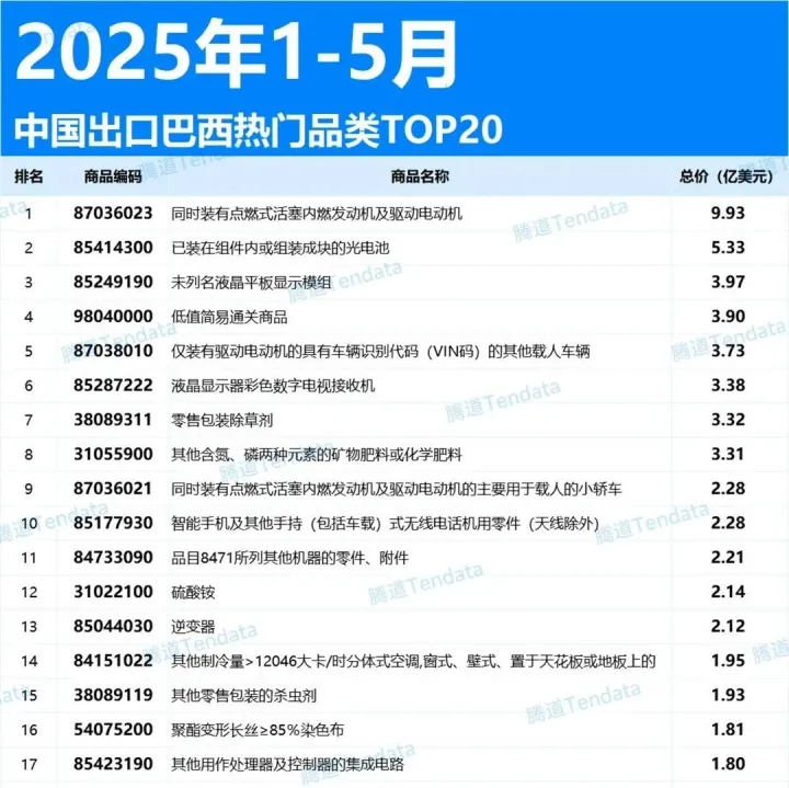 产品热点：俄电商地震，9.1起新规，现需商品？& 美国“后院”这五国订单暴增！；哈萨克斯坦热门商品；非洲热门产品