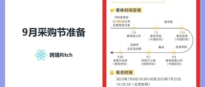 2025年阿里巴巴国际站9月采购节准备