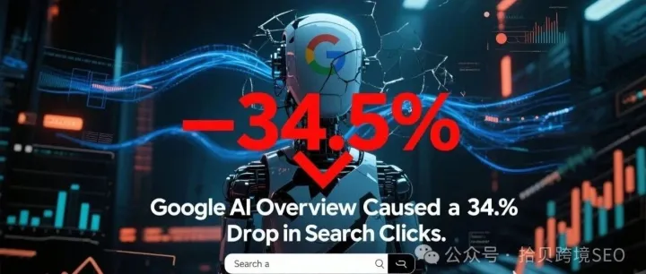 谷歌AI概览上线，搜索点击暴跌34.5%！