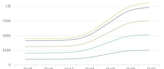 2025年第一款原创seo优化工具，pbootcms定时定量批量维护网站工具，让网站有更好的收录和排名