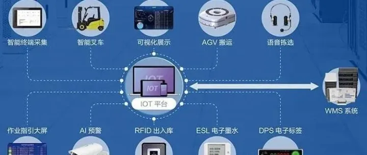 汇擎智慧物联IoT云平台在智慧仓储系统中的应用详解