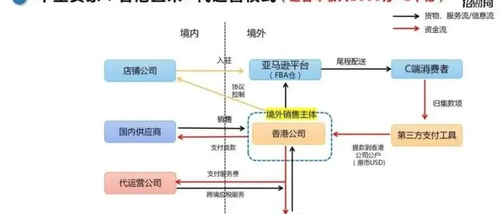 外贸独立站跨境支付解决方案与费率控制策略
